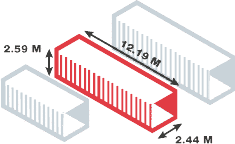 Palette de manutention - Caractéristique container 40 pieds