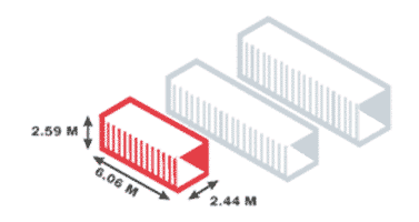 comment choisir son container maritime ?